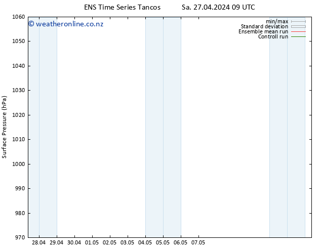 Surface pressure GEFS TS Su 28.04.2024 15 UTC