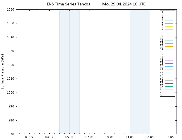 Surface pressure GEFS TS Mo 29.04.2024 16 UTC