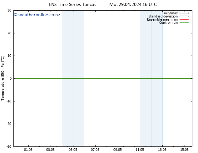 Temp. 850 hPa GEFS TS Mo 29.04.2024 22 UTC