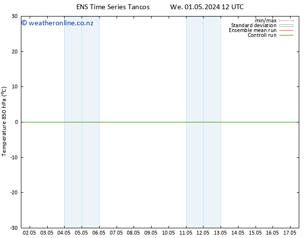 Temp. 850 hPa GEFS TS Fr 03.05.2024 06 UTC