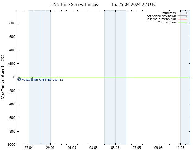 Temperature High (2m) GEFS TS Fr 26.04.2024 04 UTC