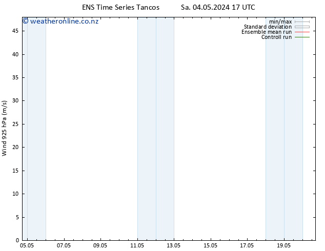 Wind 925 hPa GEFS TS Tu 07.05.2024 17 UTC