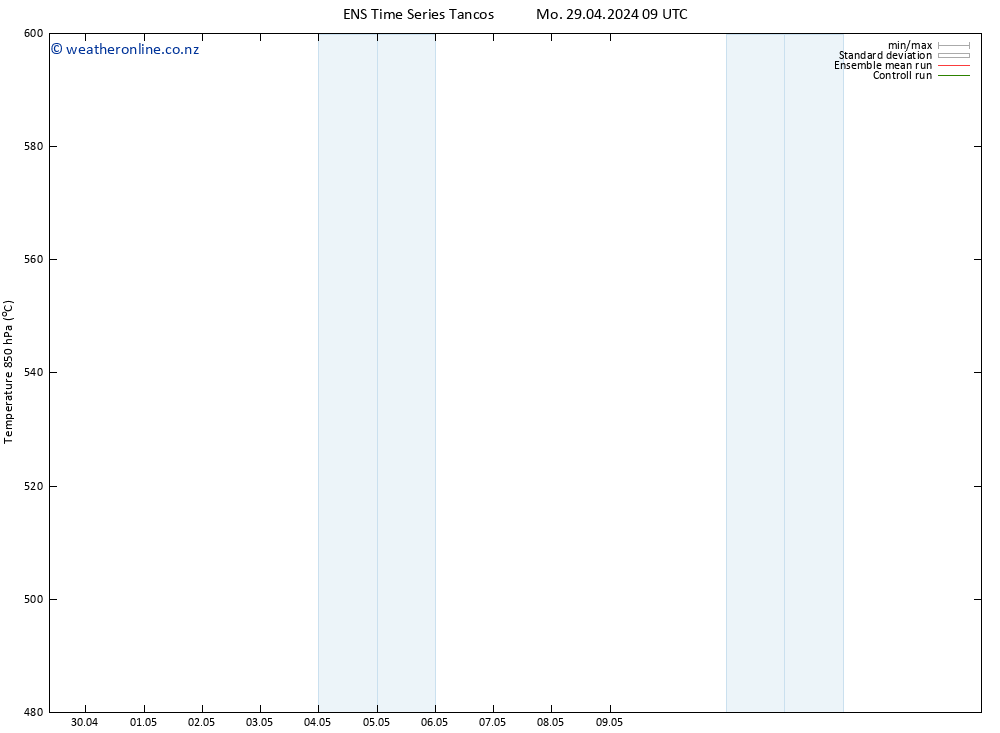 Height 500 hPa GEFS TS Mo 29.04.2024 09 UTC