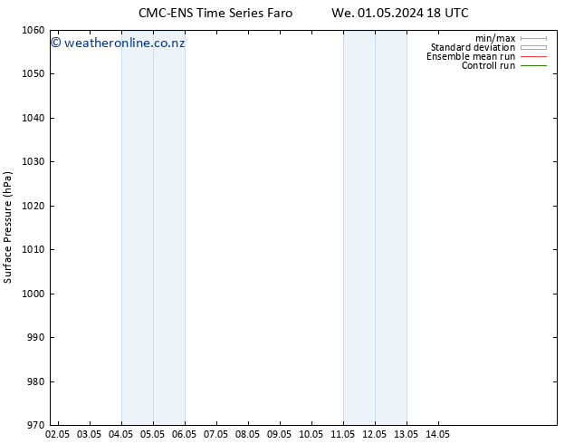 Surface pressure CMC TS Th 02.05.2024 06 UTC