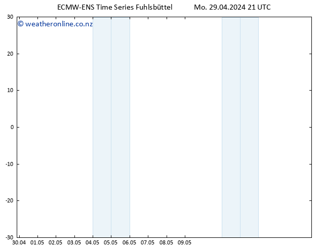 Height 500 hPa ALL TS Mo 29.04.2024 21 UTC