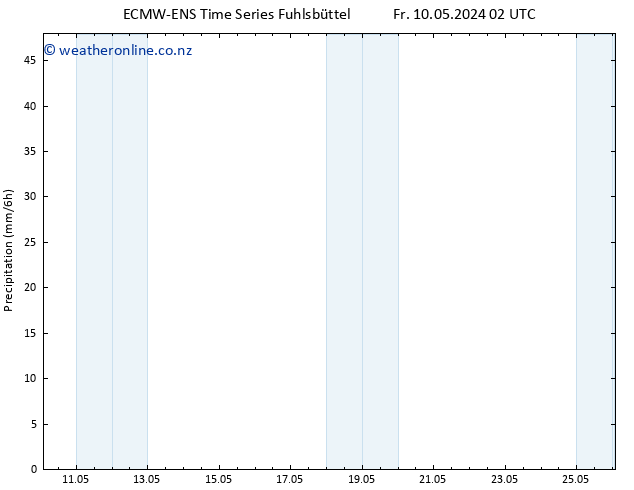 Precipitation ALL TS Su 12.05.2024 14 UTC