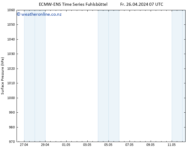 Surface pressure ALL TS Sa 27.04.2024 07 UTC