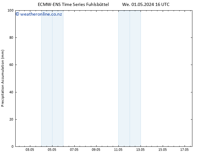 Precipitation accum. ALL TS Fr 03.05.2024 16 UTC