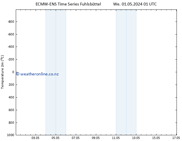 Temperature (2m) ALL TS We 01.05.2024 01 UTC