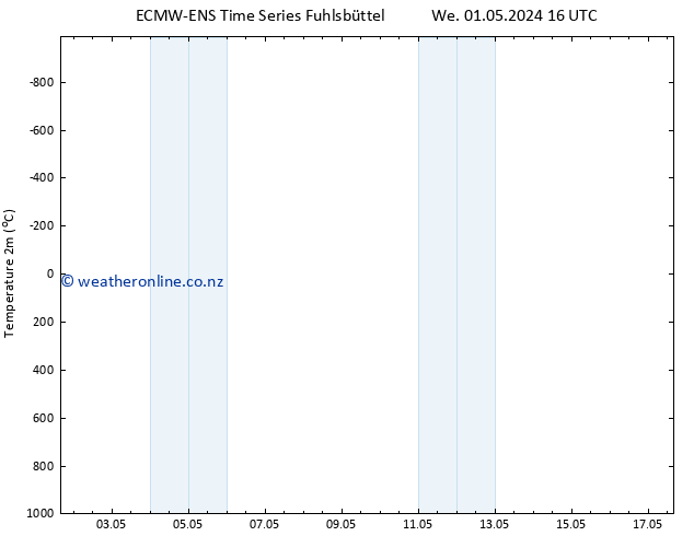 Temperature (2m) ALL TS We 01.05.2024 22 UTC