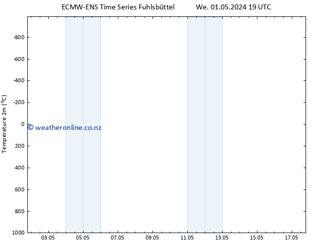 Temperature (2m) ALL TS Th 09.05.2024 07 UTC