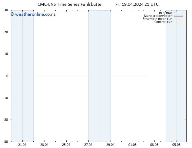 Height 500 hPa CMC TS Fr 19.04.2024 21 UTC