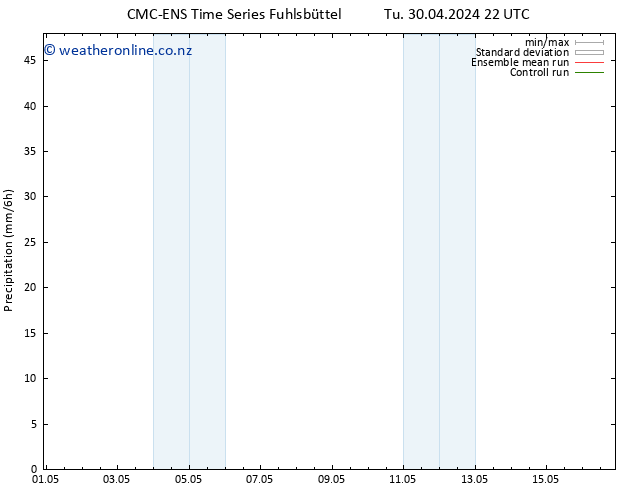 Precipitation CMC TS We 01.05.2024 04 UTC