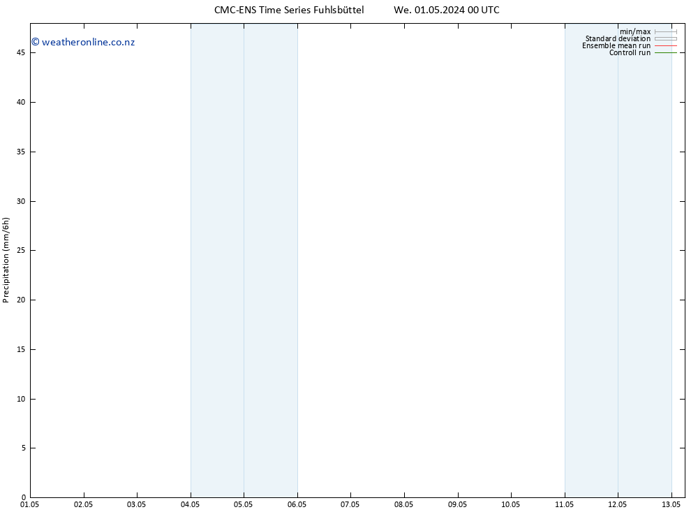 Precipitation CMC TS We 01.05.2024 06 UTC