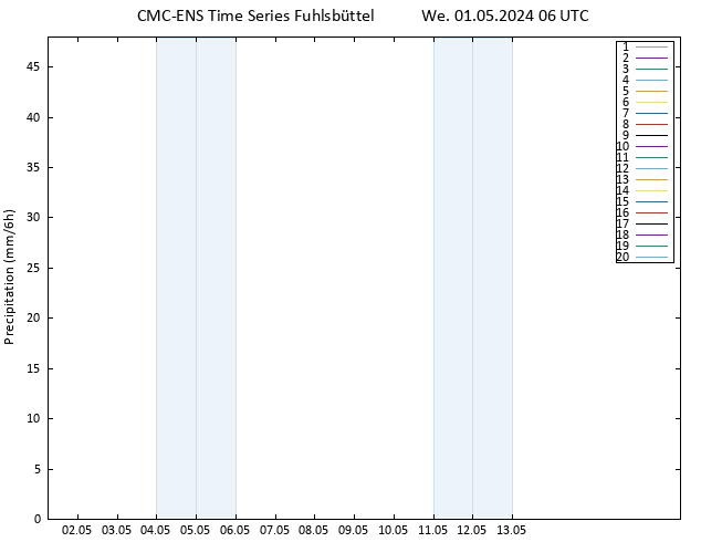 Precipitation CMC TS We 01.05.2024 06 UTC