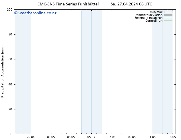Precipitation accum. CMC TS Sa 27.04.2024 14 UTC