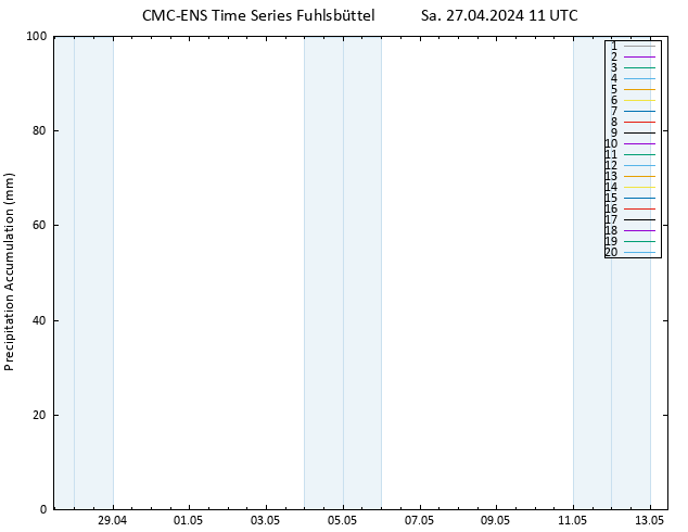 Precipitation accum. CMC TS Sa 27.04.2024 11 UTC