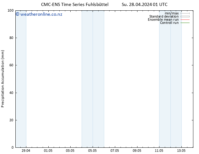 Precipitation accum. CMC TS Su 28.04.2024 13 UTC