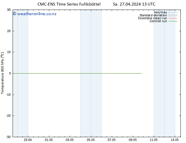 Temp. 850 hPa CMC TS Tu 07.05.2024 13 UTC