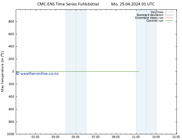 Temperature High (2m) CMC TS Mo 29.04.2024 07 UTC