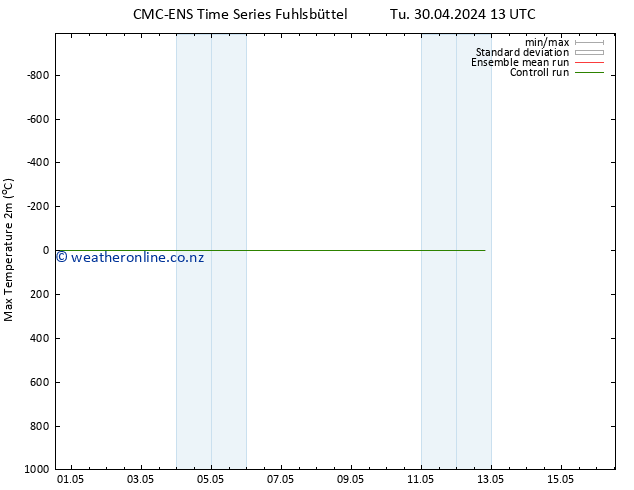 Temperature High (2m) CMC TS Tu 30.04.2024 19 UTC