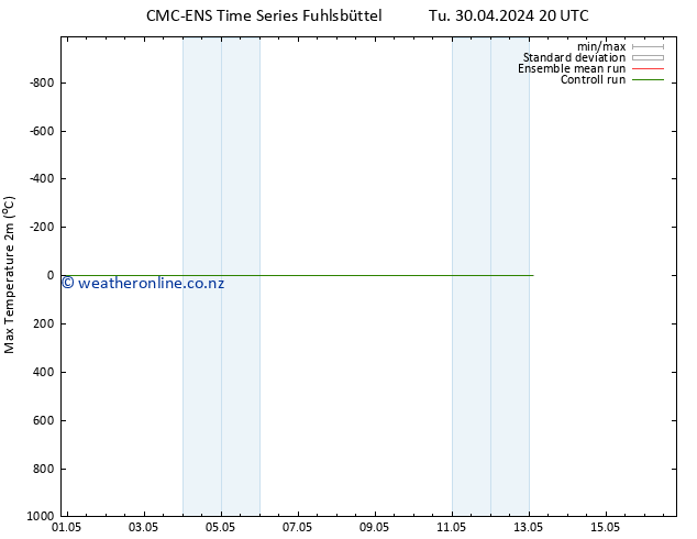 Temperature High (2m) CMC TS Th 02.05.2024 02 UTC