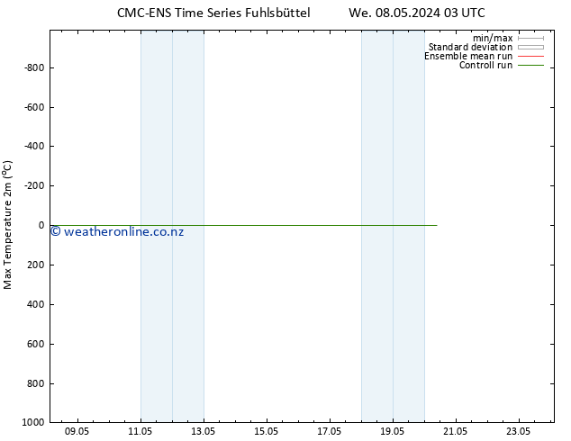 Temperature High (2m) CMC TS Mo 20.05.2024 09 UTC