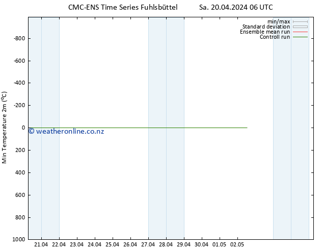 Temperature Low (2m) CMC TS Sa 20.04.2024 18 UTC