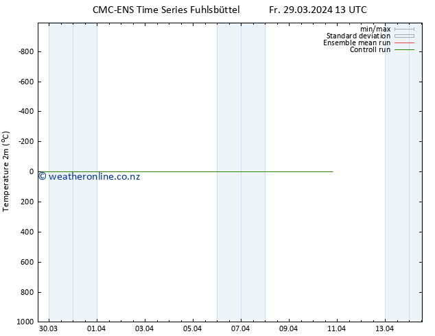 Temperature (2m) CMC TS Sa 30.03.2024 01 UTC