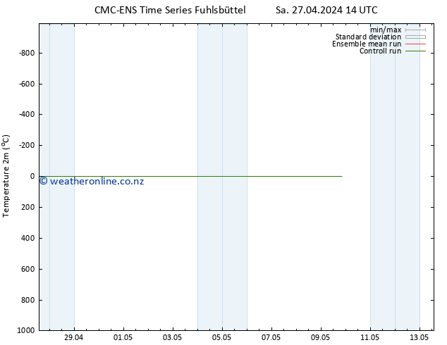 Temperature (2m) CMC TS Su 28.04.2024 02 UTC