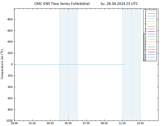 Temperature (2m) CMC TS Su 28.04.2024 23 UTC