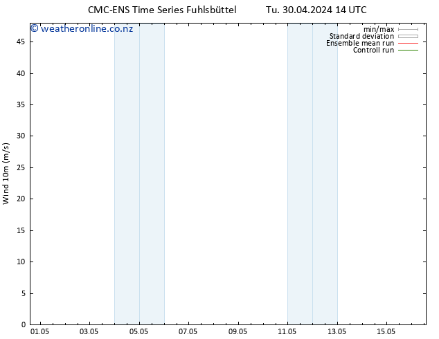 Surface wind CMC TS Tu 30.04.2024 20 UTC