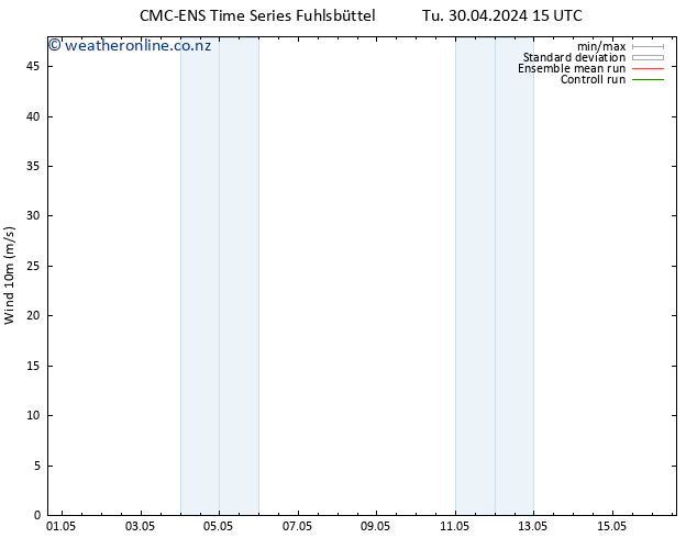 Surface wind CMC TS Tu 30.04.2024 15 UTC