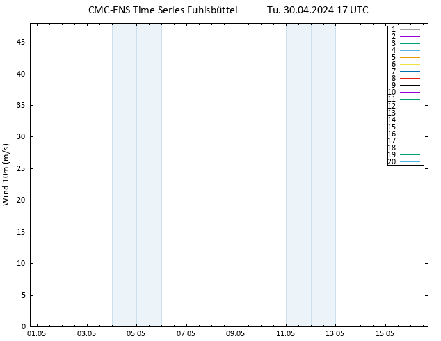 Surface wind CMC TS Tu 30.04.2024 17 UTC