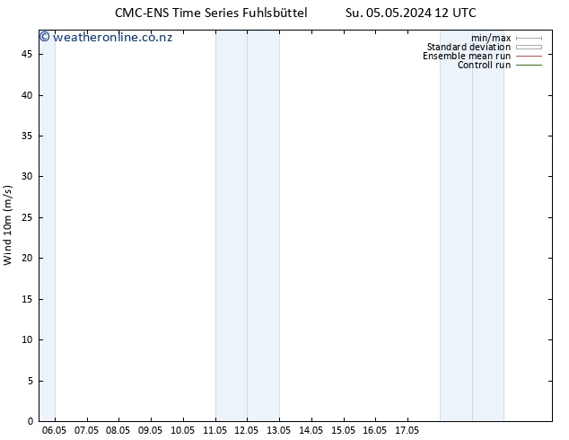 Surface wind CMC TS Su 05.05.2024 18 UTC