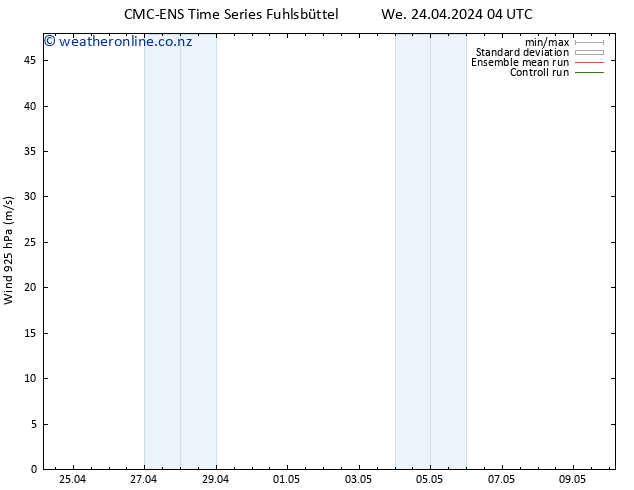 Wind 925 hPa CMC TS We 24.04.2024 10 UTC