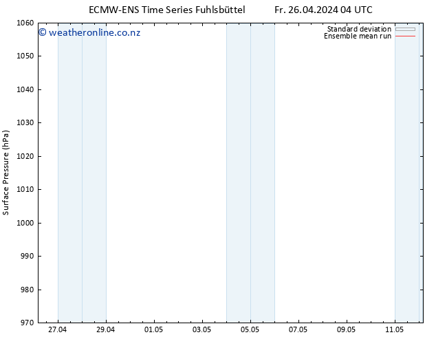 Surface pressure ECMWFTS Mo 06.05.2024 04 UTC