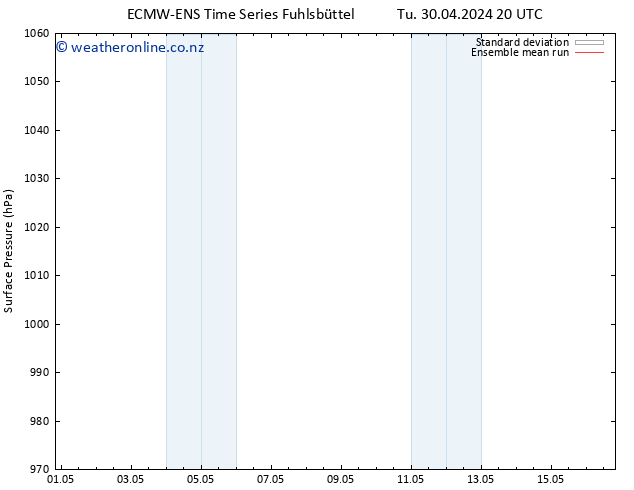 Surface pressure ECMWFTS We 01.05.2024 20 UTC