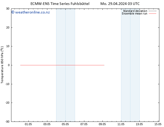 Temp. 850 hPa ECMWFTS Tu 30.04.2024 03 UTC