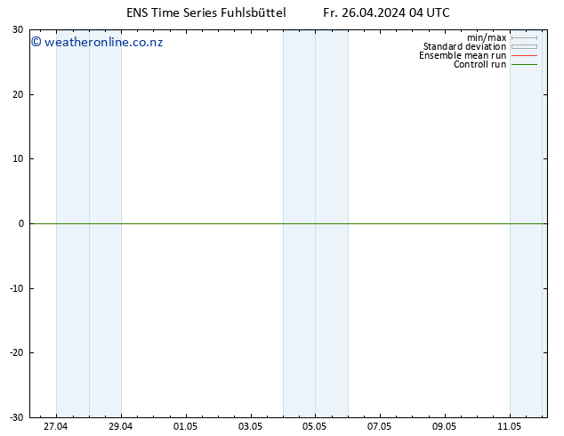 Height 500 hPa GEFS TS Fr 26.04.2024 10 UTC