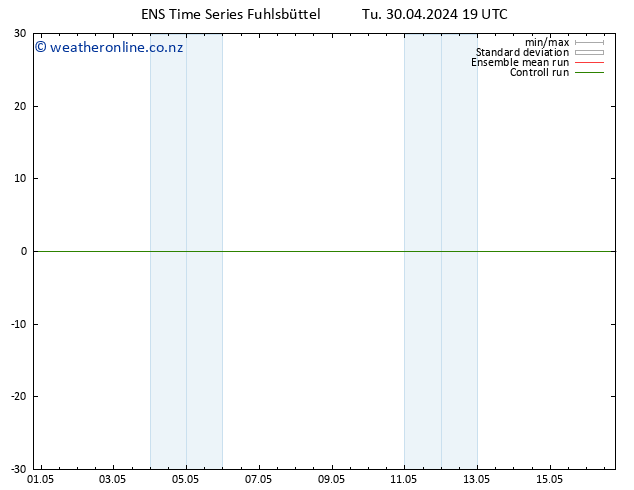 Height 500 hPa GEFS TS Tu 30.04.2024 19 UTC