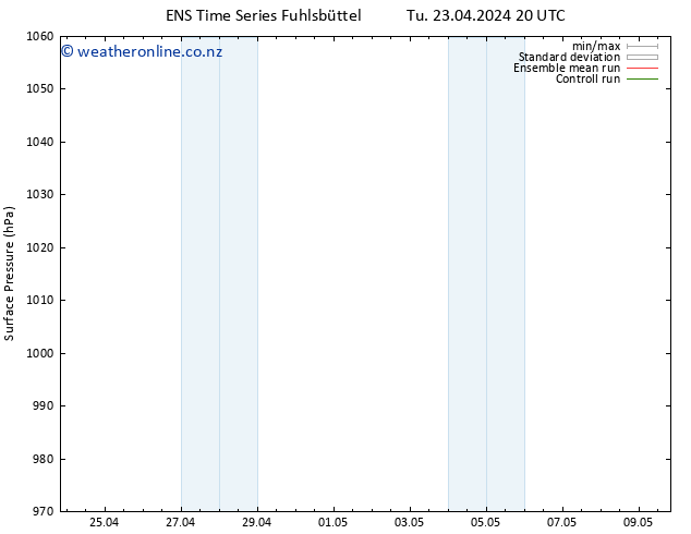 Surface pressure GEFS TS Th 25.04.2024 20 UTC