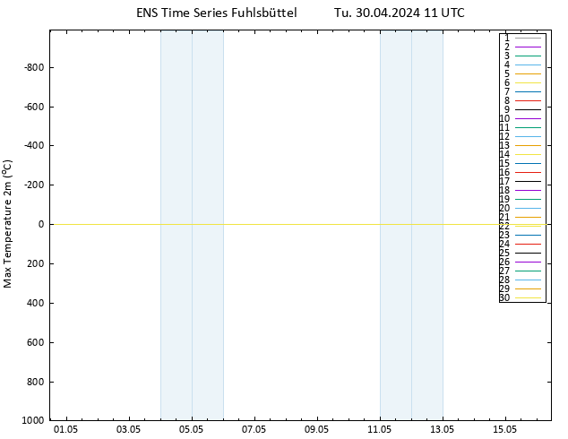 Temperature High (2m) GEFS TS Tu 30.04.2024 11 UTC