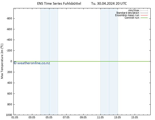 Temperature High (2m) GEFS TS Tu 30.04.2024 20 UTC