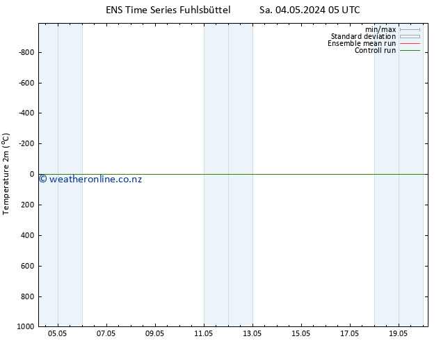 Temperature (2m) GEFS TS Sa 04.05.2024 05 UTC