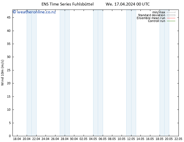 Surface wind GEFS TS We 17.04.2024 06 UTC