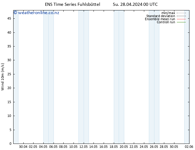 Surface wind GEFS TS Su 28.04.2024 00 UTC