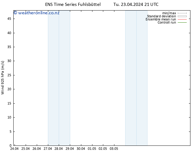 Wind 925 hPa GEFS TS Tu 23.04.2024 21 UTC