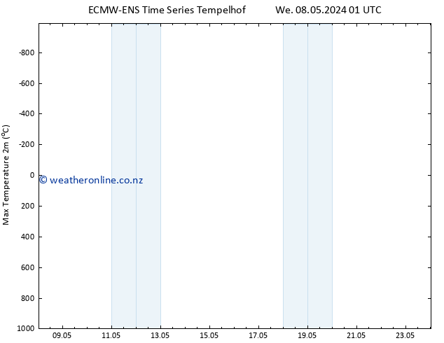 Temperature High (2m) ALL TS Fr 24.05.2024 01 UTC