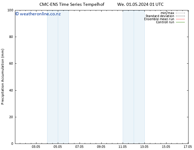 Precipitation accum. CMC TS We 01.05.2024 07 UTC